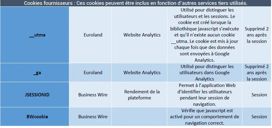 Cookies fournisseurs