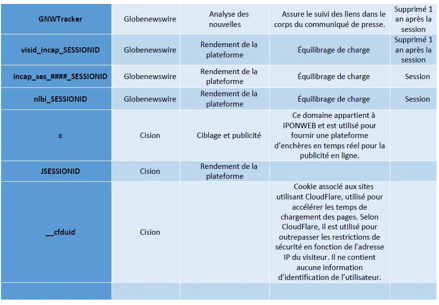 cookie fournisseur 2