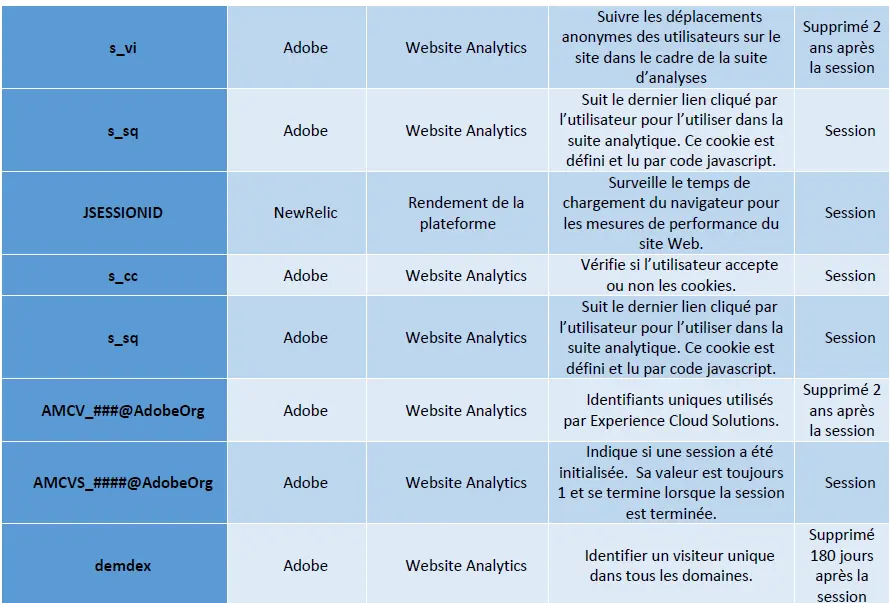 statistique et analytique